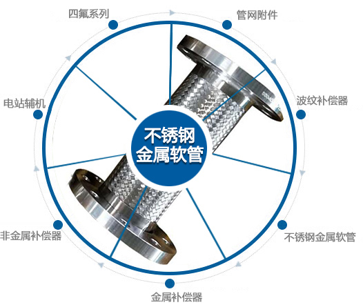 波紋補(bǔ)償器